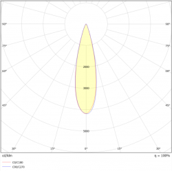 Valonjakokaavio alasvalo SMART PLUS 5W